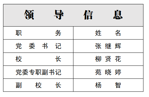 领导信息